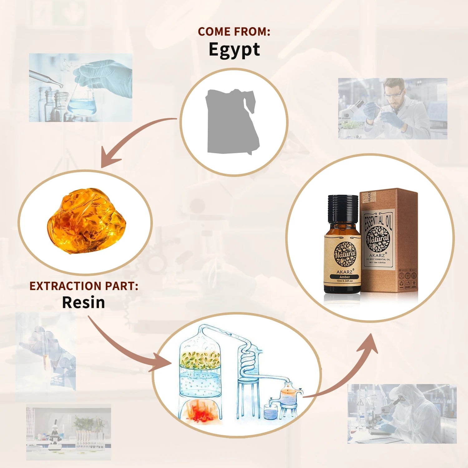 Amber Essential Oil – Versatile for Candles, Soaps & Aromatherapy