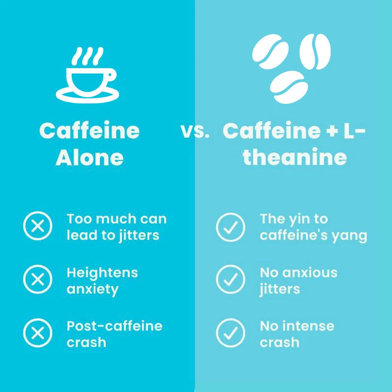 Energy Caffeine Mints (90 Pieces) - Sugar Free with L-theanine + Natural Caffeine + Vitamin B12 & B6 - Nootropic Energy & Focus